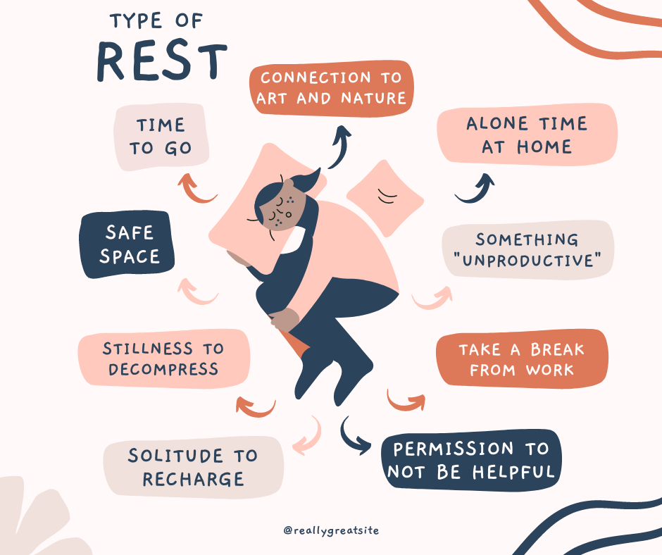 Types of Rest