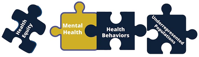 Puzzle pieces coming together with labels: Health Equity, Mental Health, Health Behaviors, Under-represented Populations
